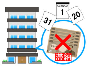 賃貸マンションで家賃滞納しており、最終警告？期日までに全額お支払いされない場合契約解除、強制退去になります。という通知が来ました。